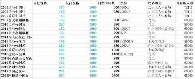 英超榜首利物浦37分意甲榜首国米38分德甲榜首勒沃库森36分法甲榜首巴黎36分